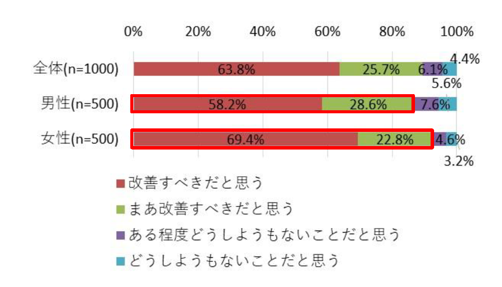 アンケートモニター調査結果 食品ロスに関する調査 アイリサーチ